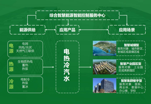 地大熱能：智慧能源管理系統優勢 助力實現“碳達峰”、“碳中和”目標