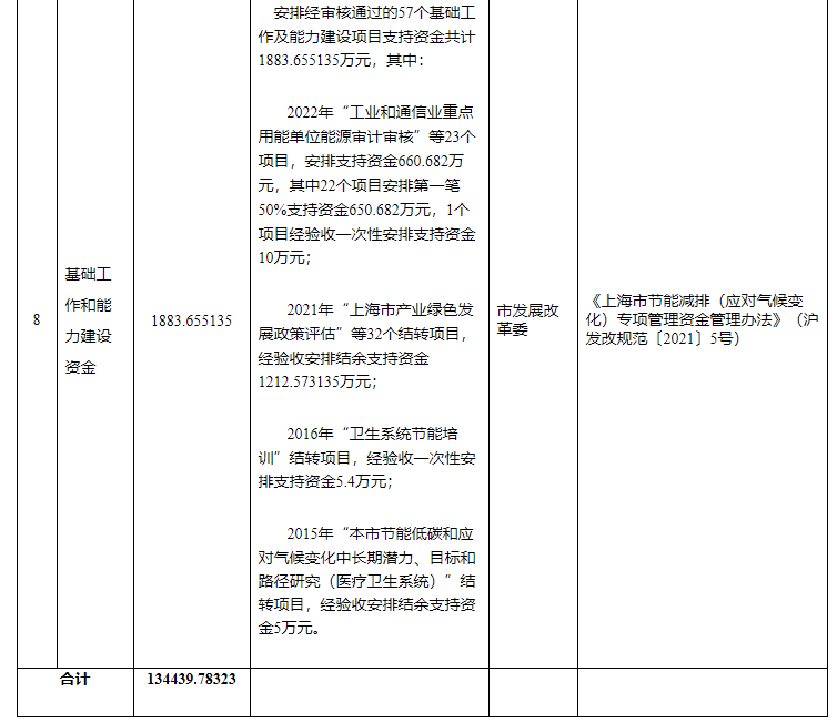 超13億元！上海下達專項資金支持淺層地熱能等可再生能源-地大熱能