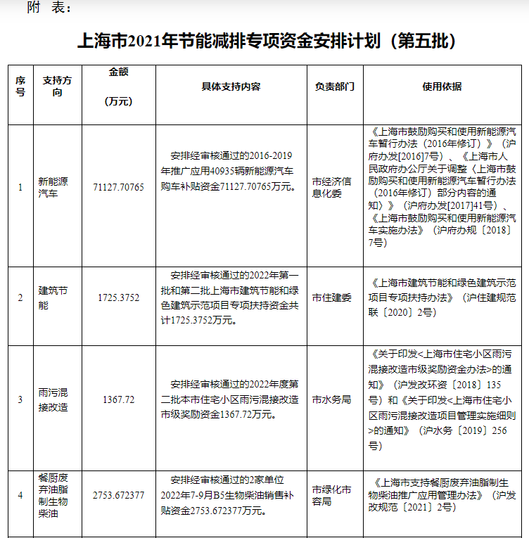 超13億元！上海下達專項資金支持淺層地熱能等可再生能源-地大熱能