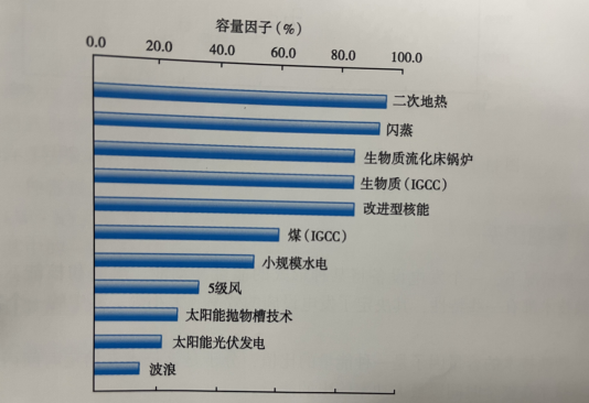 能源轉型之路，地熱發電的影響因素-地大熱能