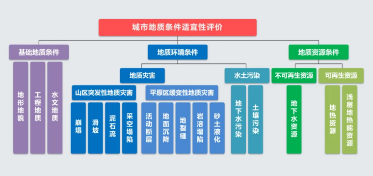 北京市地質調查“十四五”規劃：大力推動淺層地熱能發展，有序開發利用中深層地熱資源-地大熱能
