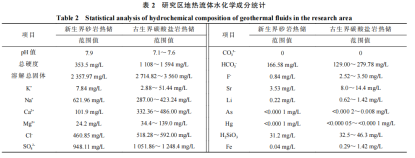 河南省濮陽市中深層地熱地質特征、資源儲量及開發利用適宜性評價-地大熱能