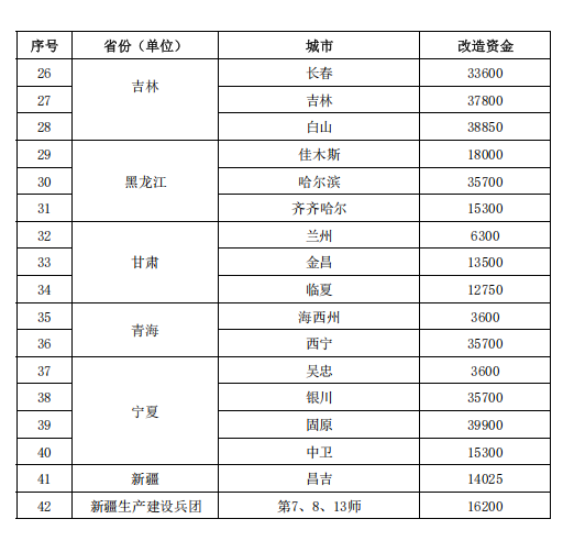 補(bǔ)貼64.98億元！提前下達(dá)2025年北方地區(qū)冬季清潔取暖資金-地大熱能